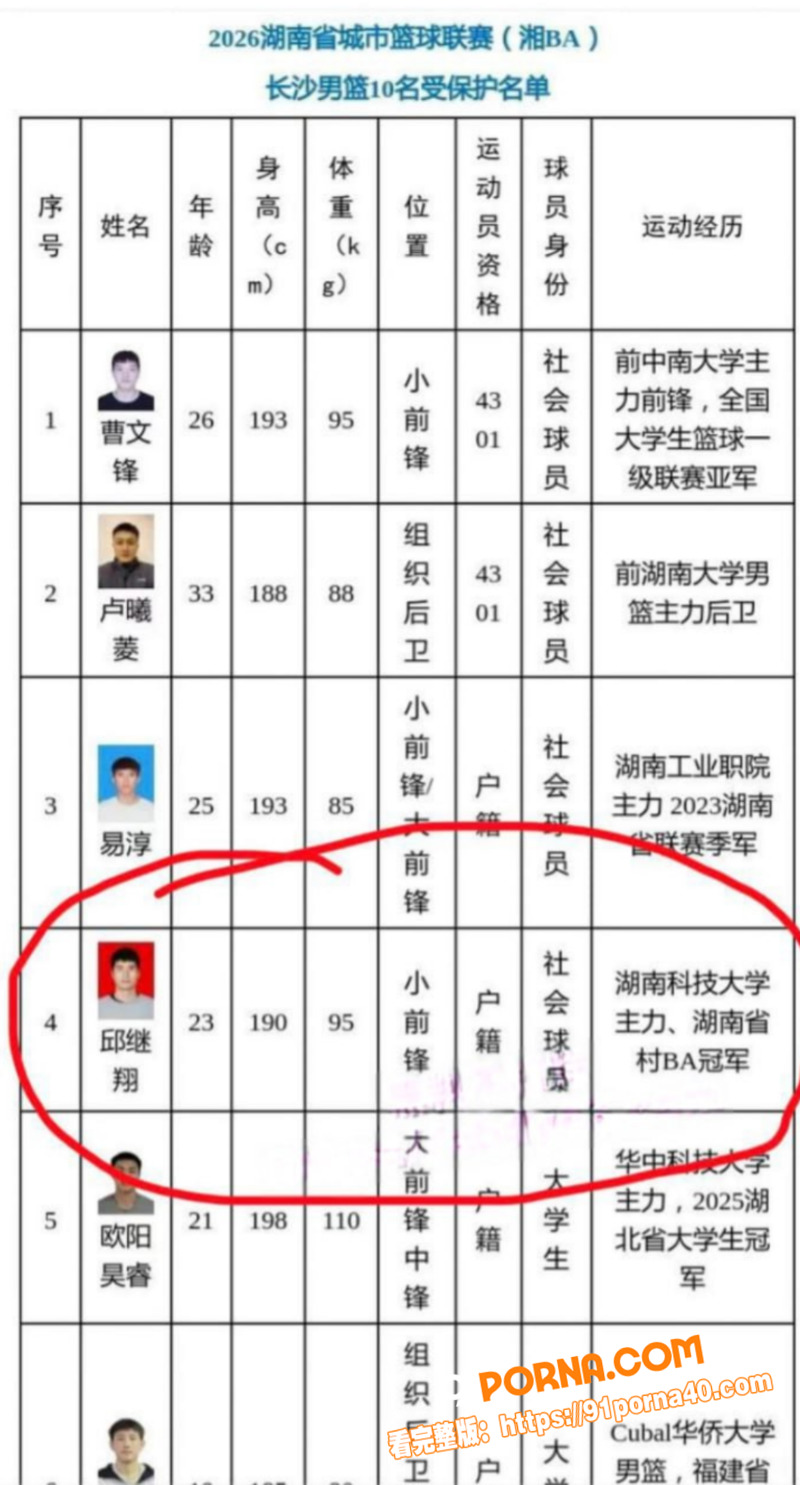 湖南科技大学体育生 邱继...（13）